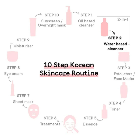 QUENCH MAMA CICA PORE CLEARING EXFOLIATING FACE WASH 100ML