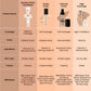 SWISS BEAUTY FLAWLESS FINISH DAILY WEIGHT FOUNDATION NATURAL BEIGE 03 40GM