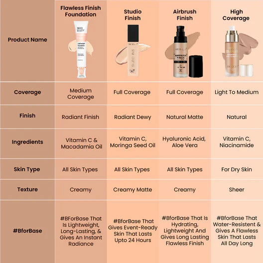 SWISS BEAUTY FLAWLESS FINISH DAILY WEIGHT FOUNDATION NATURAL BEIGE 03 40GM
