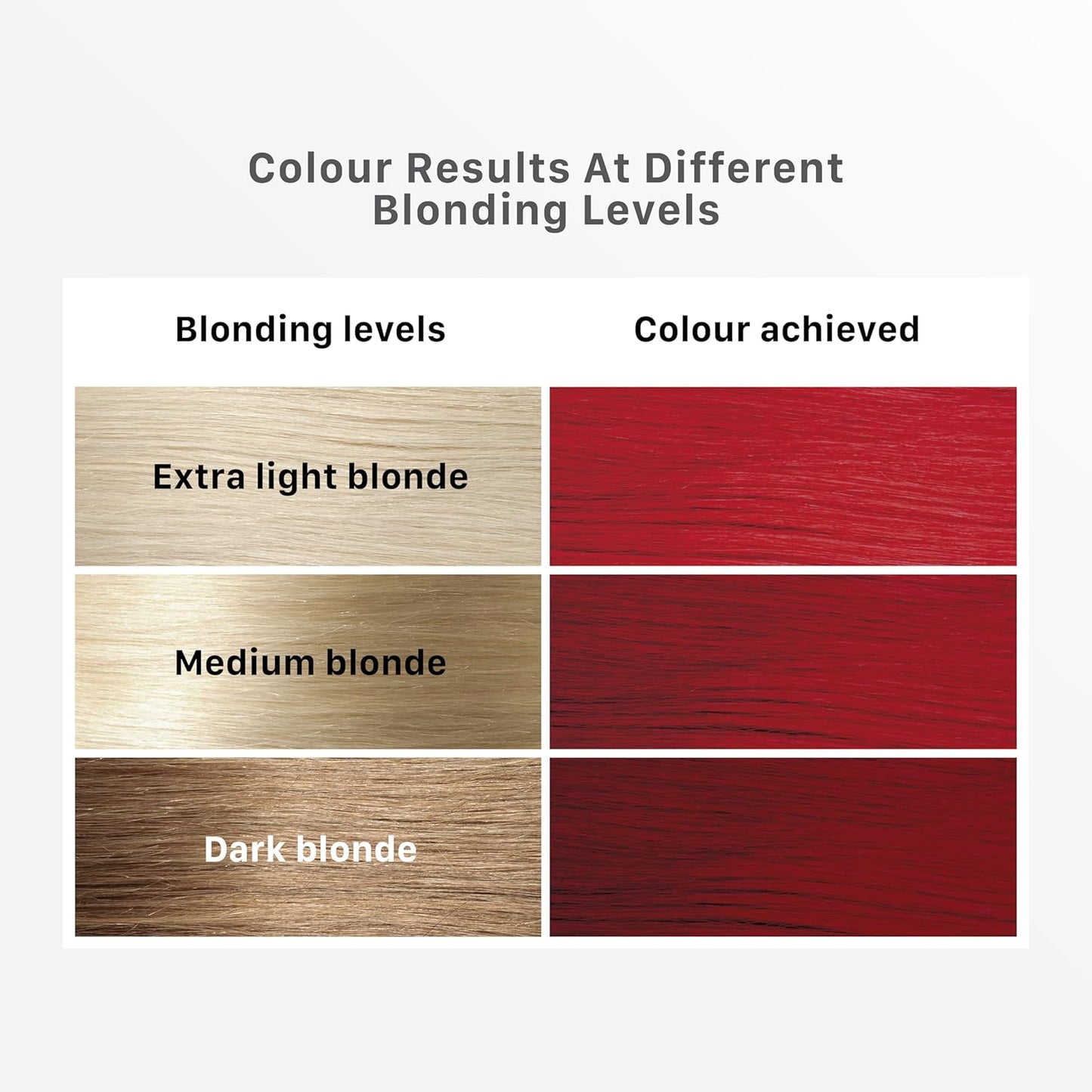 STREAX HAIR HIGHLIGHTING KIT CRIMSON RED 40 HM 180GM