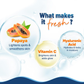 AQUALOGICA GLOW MOISTURIZER PAPPAYA & VITAMIN C 200G