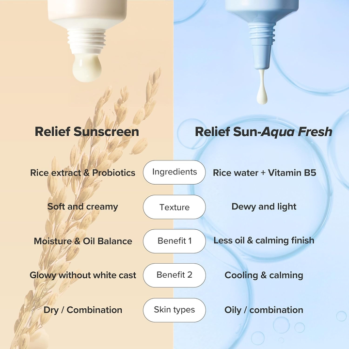 BEAUTY OF JOSEON RELIEF SUNSCREEN SPF50 50ML