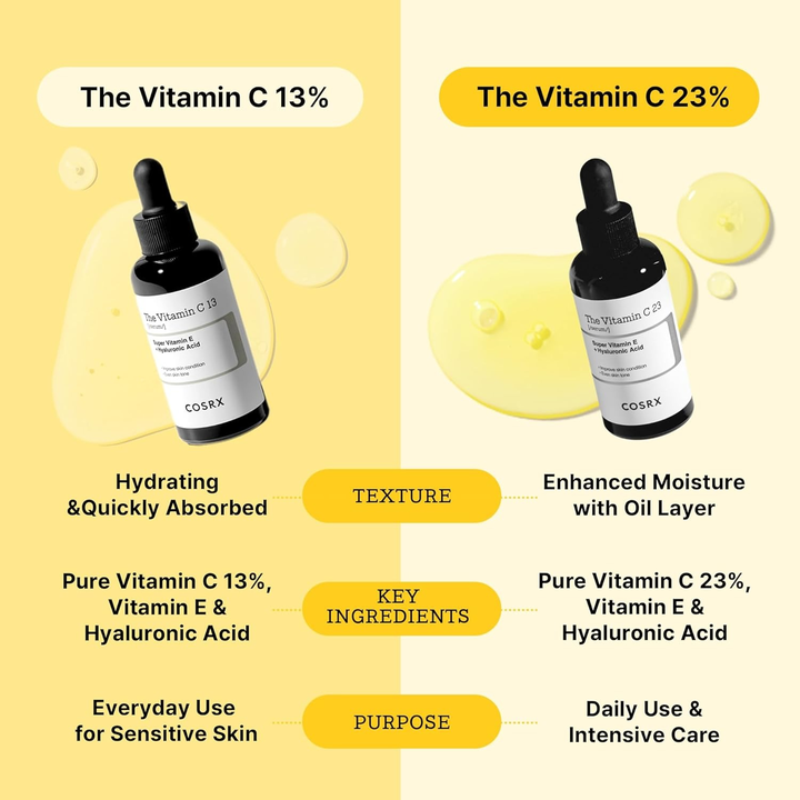 COSRX THE VITAMIN C 23 SERUM 20G