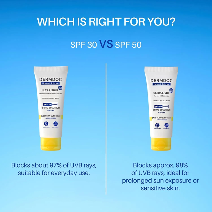 DERMDOC ULTRA LIGHT SPF 30PA+++ 50G