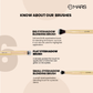 MARS ARTISTS ARSENAL BRUSH SET PACK OF 6 BRUSHES