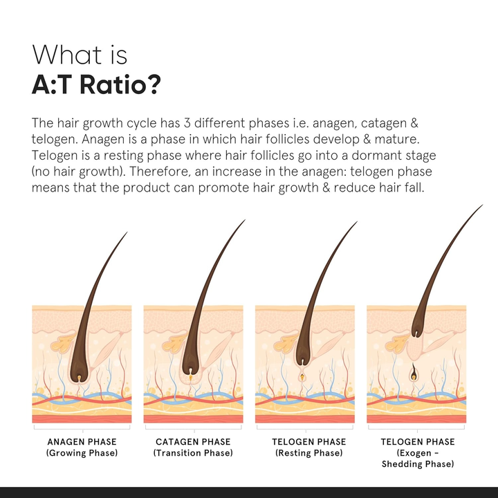 MINIMALIST HAIR GROWTH ACTIVES 18% HAIR SERUM 30ML