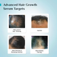 PILGRIM 3% REDENSYL ADVANCED HAIR GROWTH SERUM 30ML