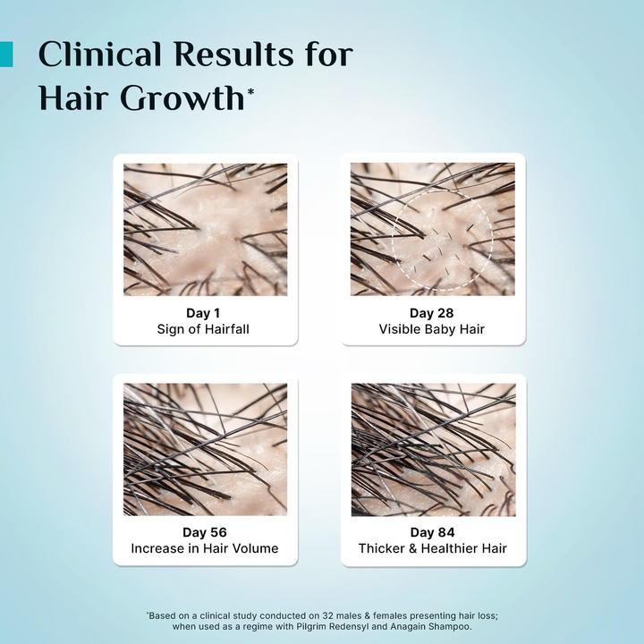 PILGRIM 3% REDENSYL ADVANCED HAIR GROWTH SERUM 30ML