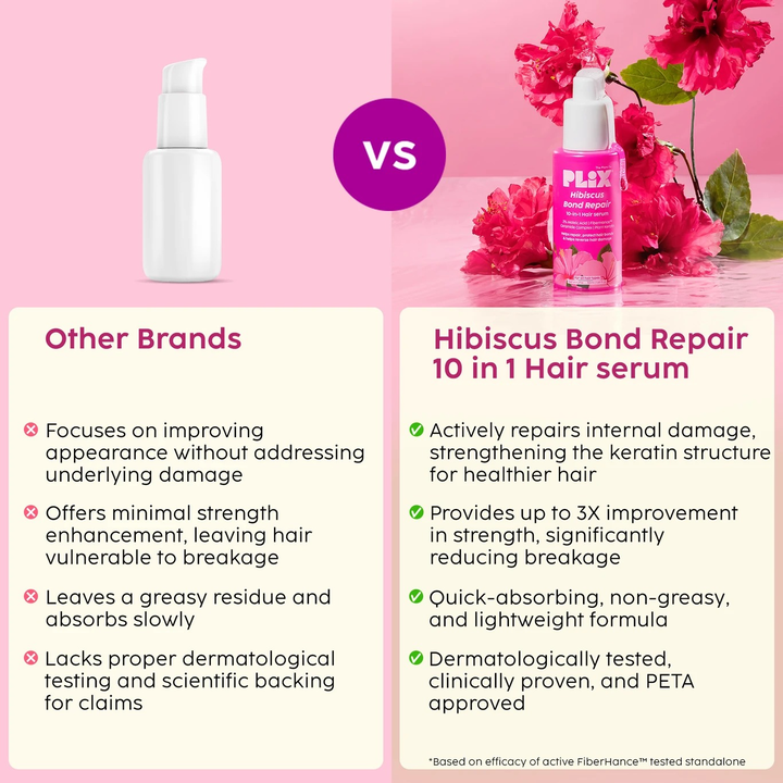 PLIX HIBISCUS BOND REPAIR 10-IN-1 HAIR SERUM 50ML