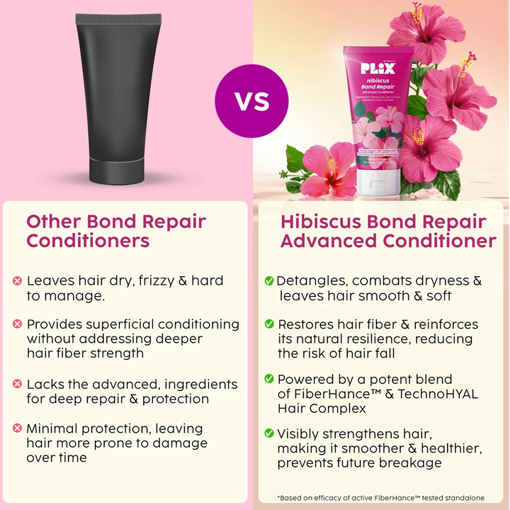 PLIX HIBISCUS BOND REPAIR ADVANCED CONDITIONER 175 ML