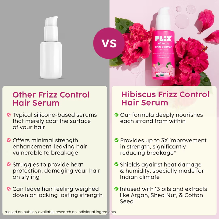PLIX HIBISCUS FRIZZ CONTROL HAIR SERUM 50ML