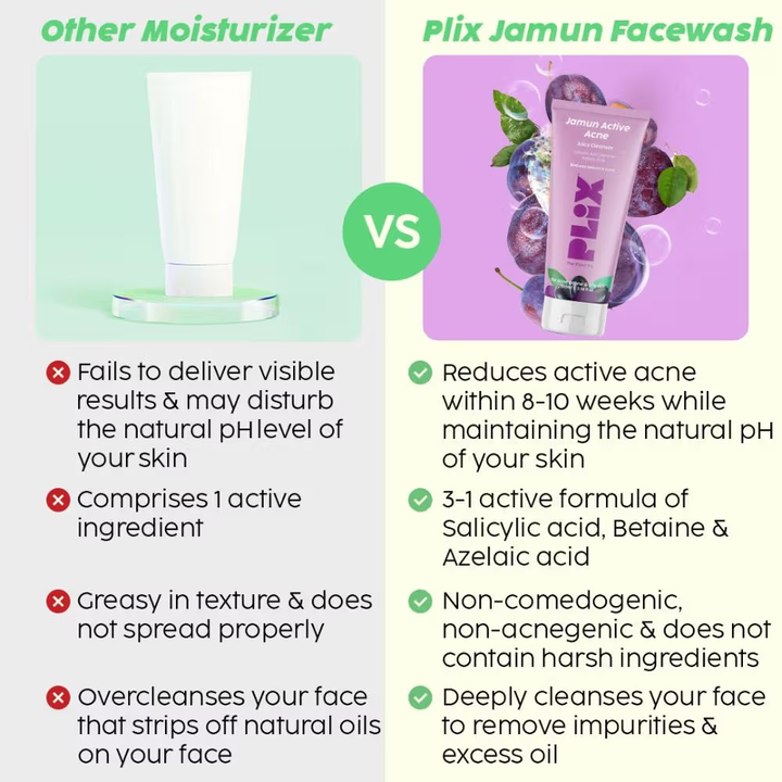 PLIX JAMUN ACTIVE ACNE JUICY CLEANSER 100ML