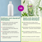PLIX NEEM ANTI DANDRUFF ADVANCED SHAMPOO 200ML