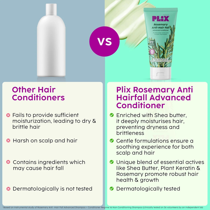PLIX ROSEMARY ANTI HAIR FALL ADVANCED CONDITIONER 175ML
