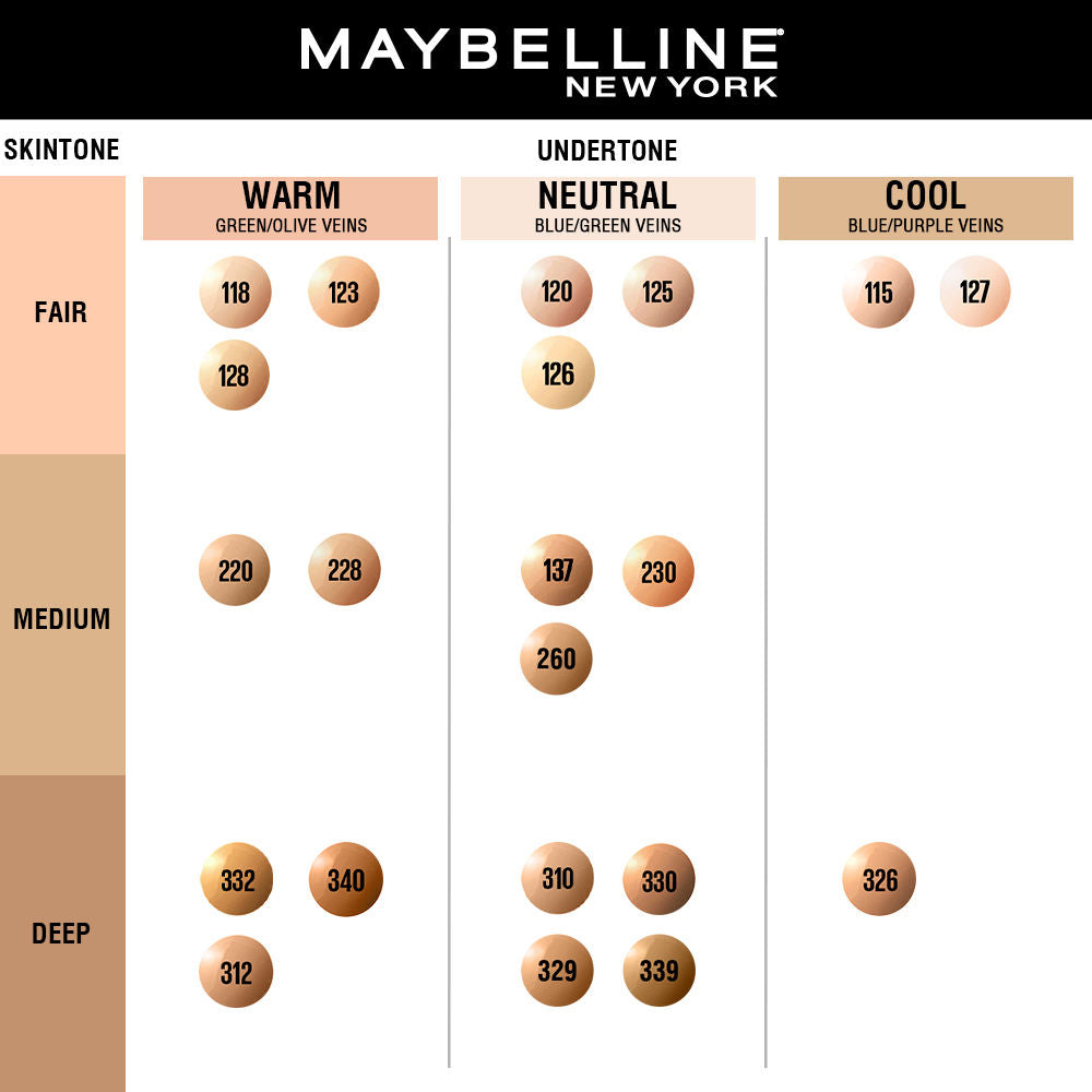 MAYBELLINE FIT ME FOUNDATION 115- 30ML