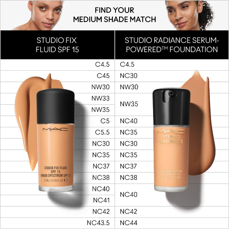 mac studio radiance serum foundation nc35
