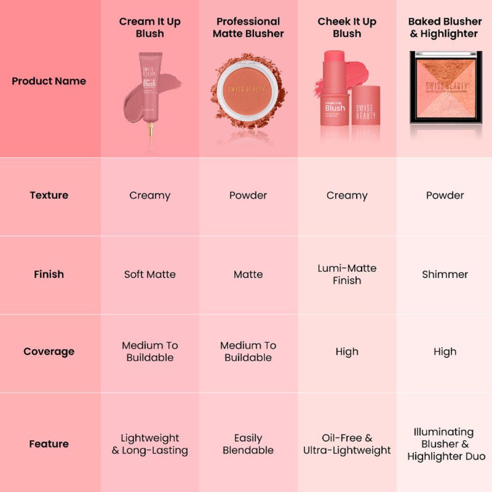 swiss beauty baked blusher highlighter 01