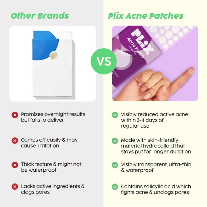 PLIX ACNE PATCH SALICYLIC ACID (36 PCS)