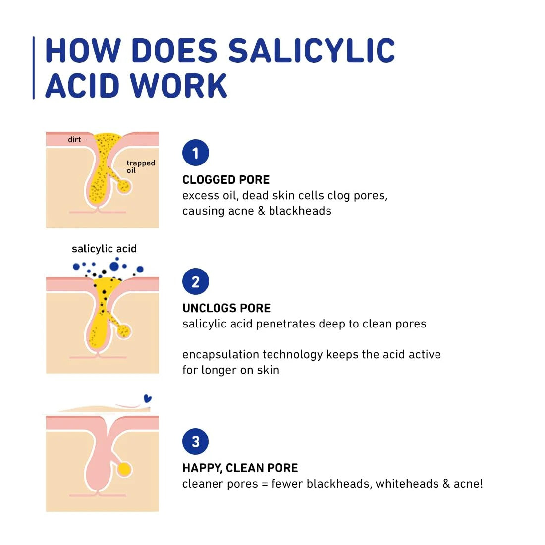 PLUM ENCAPSULATED SALICYLIC ACID FACE SERUM 2% -10ML