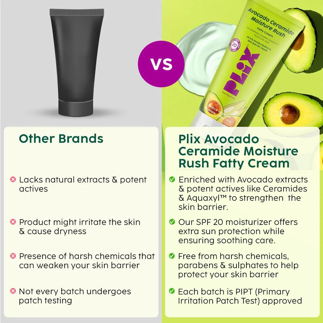 PLIX AVACADO 1% CERAMIDE STURE RUSH BARRIER REPAIR CREAM WITH SPF 20- 50GM