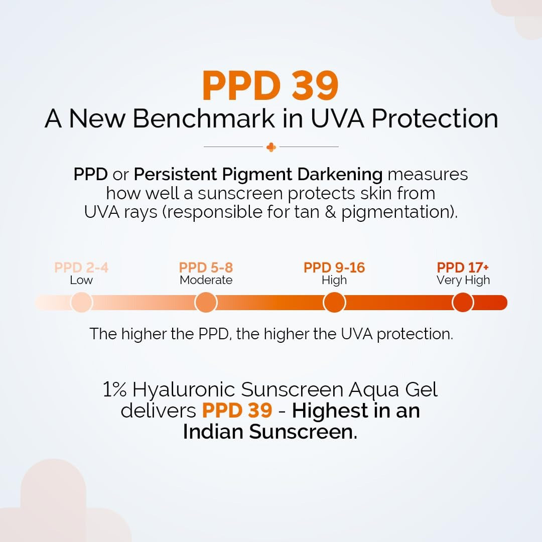 THE DERMA CO 1 % HYALURONIC SUNSCREEN AQUA GEL 30G