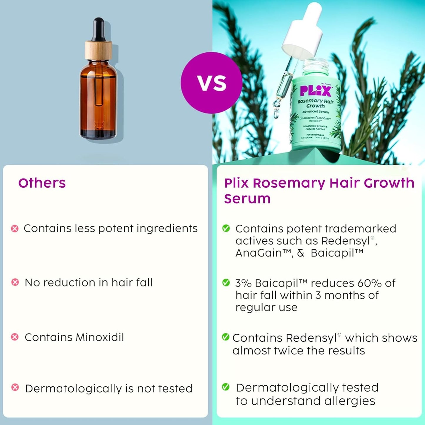 PLIX ROSEMARY HAIR GROWTH ADVANCED SERUM 30ML