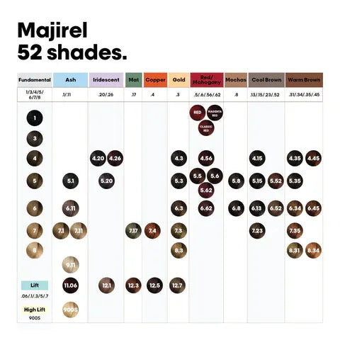 LOREAL
 PROFESSIONALNO 7 BLONDE MAJIREL COLOR TUBE
 50ML