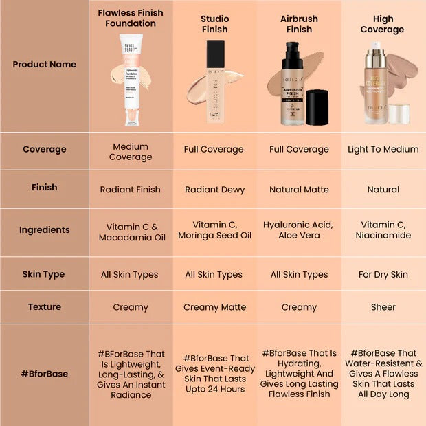SWISS BEAUTY FLAWLESS FINISH DAILY WEIGHT FOUNDATION NATURAL NUDE 40GM